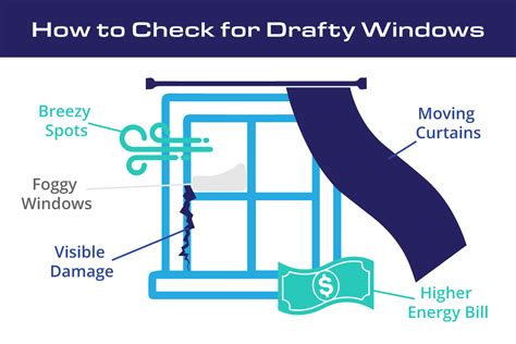 Are My Drafty Windows Leaking Cold Air? 5 Ways to Find Out!