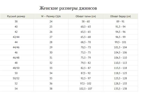 Таблица для брюк женских размеры 36