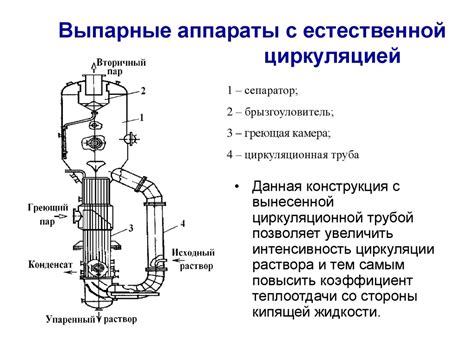 Выпаривание и выпарные установки - презентация онлайн