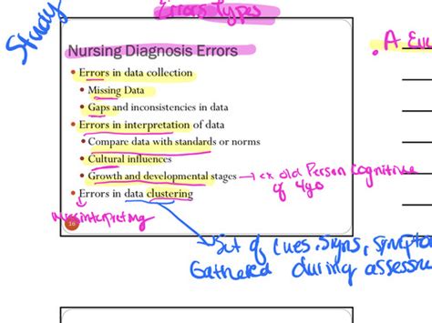 Nursing Process 3 Flashcards Quizlet