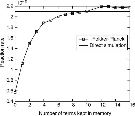 Computing Generalized Langevin Equations And Generalized FokkerPlanck