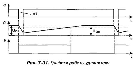 Схема рулевой машинки на ОУ К157УД3 и транзисторах