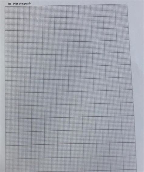 Solved a) Draw up a table of values for y=x2+3x for −4≤x≤4b) | Chegg.com