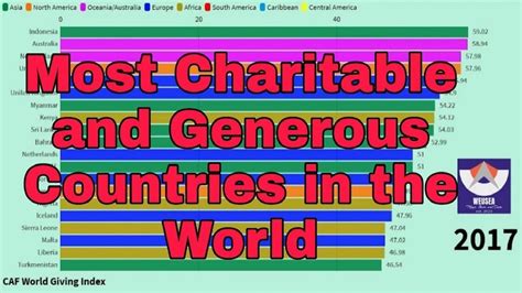 World S Most Generous Countries Charitable Citizens CAF World Giving