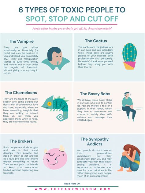 Signs Of Toxic People 6 Types Of Toxic People To Avoid