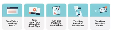 step  step guide  repurposing content effectively iwriting