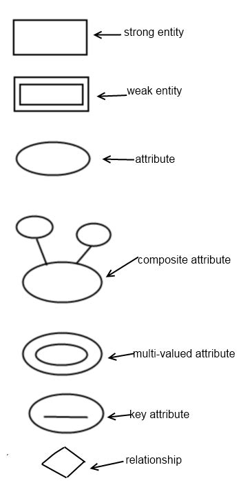 Object Based Data Model Data Model ~ Dbmsenotes