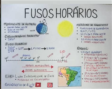 Fuso Hor Rio O Que Como Calcular Mapa E Fusos No Brasil