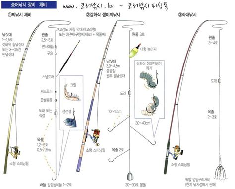 숭어채비 릴민장대찌낚시채비 숭어원투낚시채비 숭어떡밥낚시채비 바다낚시 강좌 코러낚시낚시전문쇼핑몰낚시용품피싱톡