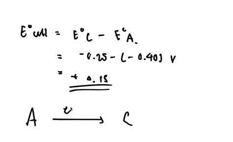 Solved Consider An Electrochemical Cell Based On The Halfreactions Ni