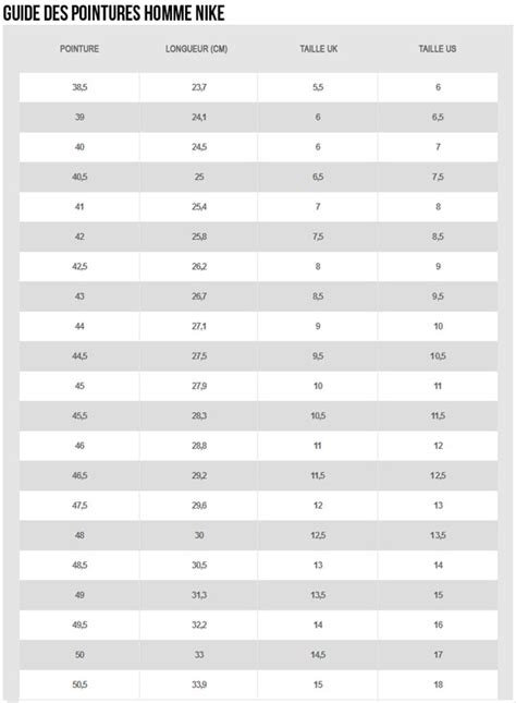 Guide Des Tailles Chaussure Us Ue On Vous Aide Y Voir Clair