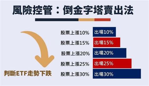 ETF是什麼怎麼買賣美股台股ETF入門教學 BTCC