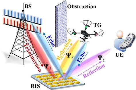 Passive Beamforming Design For Reconfigurable Intelligent Surface