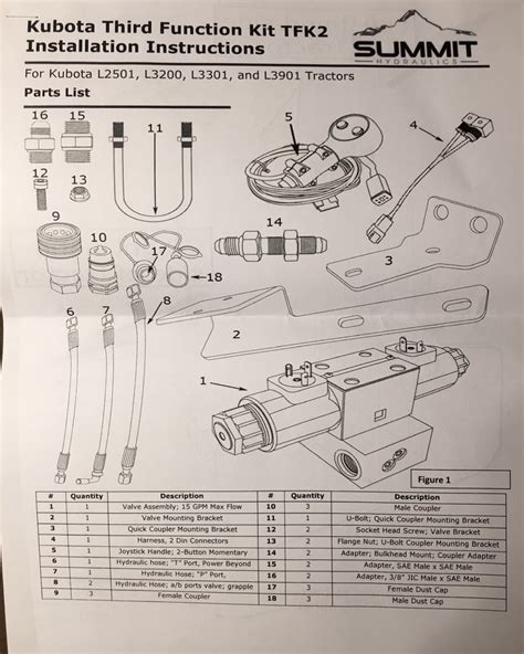 Third Function Kit Install Question OrangeTractorTalks Everything