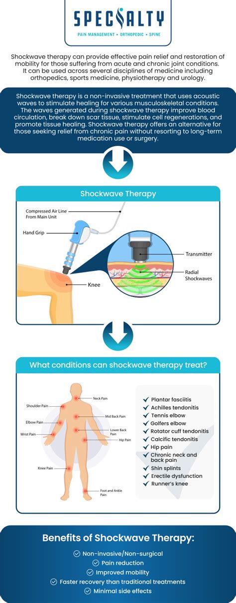 Shockwave Therapy Specialist Near Me Multiple Locations