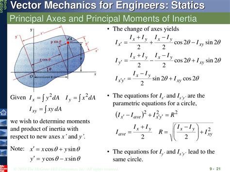 PPT - Distributed Forces: Moments of Inertia PowerPoint Presentation ...