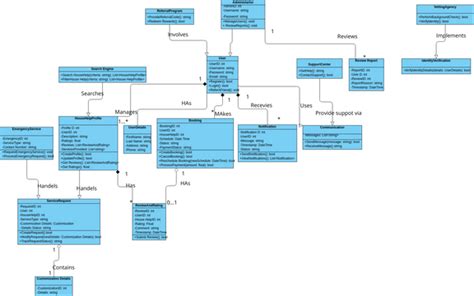 Class Visual Paradigm Benutzergezeichnete Diagramme Designs