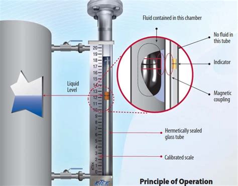 Professional Magnetic Level Gauge Manufacturer BCST