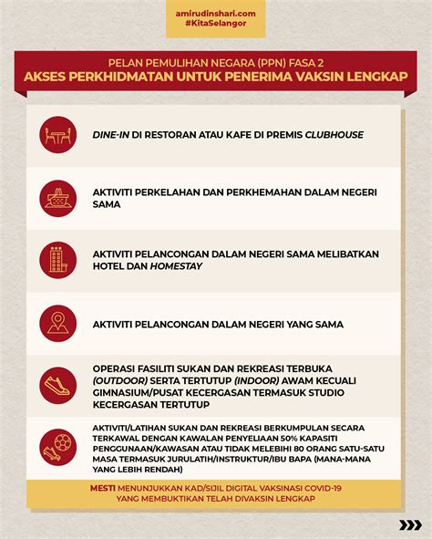 SOP Pelan Pemulihan Negara PPN Fasa 2 Di Selangor Inisiatif