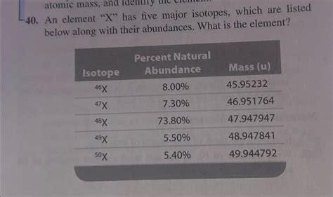 Solved An element " x " ﻿has five major isotopes, which are | Chegg.com