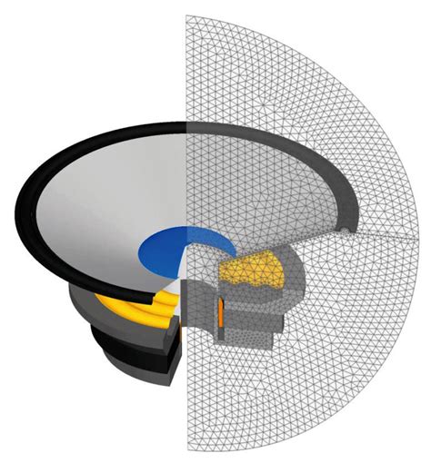 Acoustic Simulation Of Audio Devices With Actran Software Audioxpress