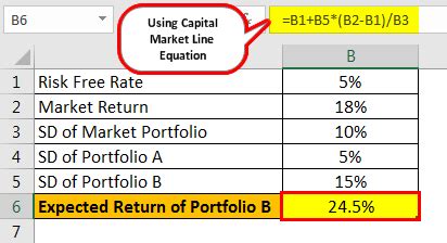 Capital Market Line (Definition, Formula) | Calculation with CML Examples