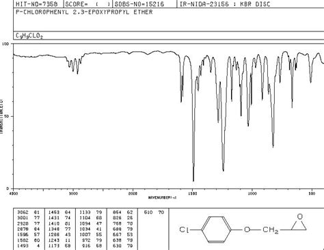 Chlorophenyl Glycidyl Ether H Nmr Spectrum