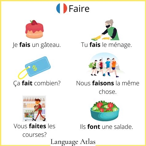 Faire Conjugation In The Present Tense Artofit