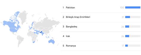 Mahşerin 4ncü Atlısı on Twitter RT abcgazete Google Trends in son