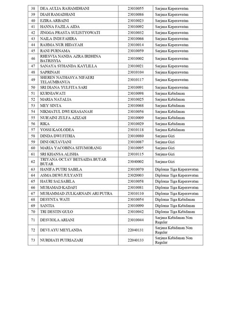 Hasil Tes Kesehatan Gelombang Tahun Institut Kesehatan