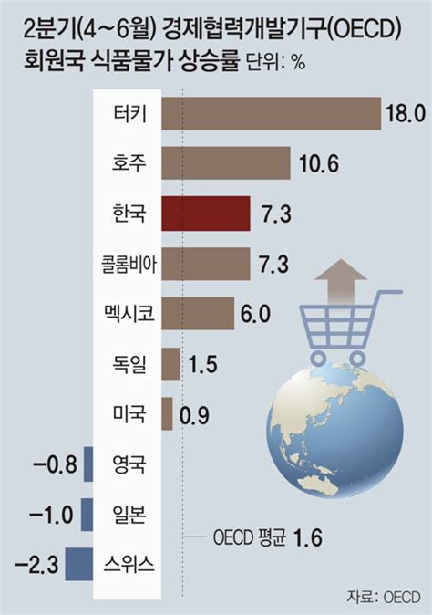 냉면 김밥 등 외식비도 껑충 돼지열병 겹쳐 추석 물가 비상 비즈n