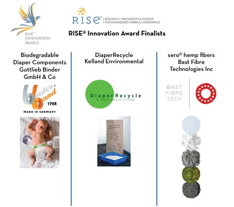 INDA Announces The 2022 RISE Innovation Award Finalists Innovations