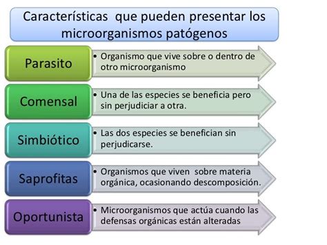 Agentes Infecciosos