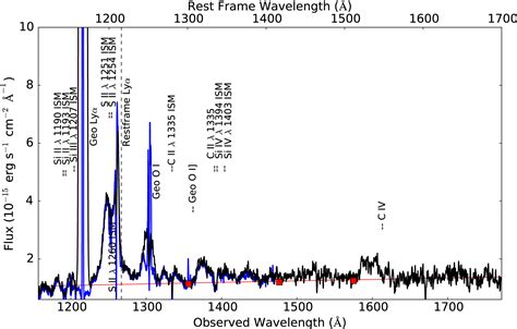 Figure 1 From The Complete Ultraviolet Spectrum Of The Archetypal “wind