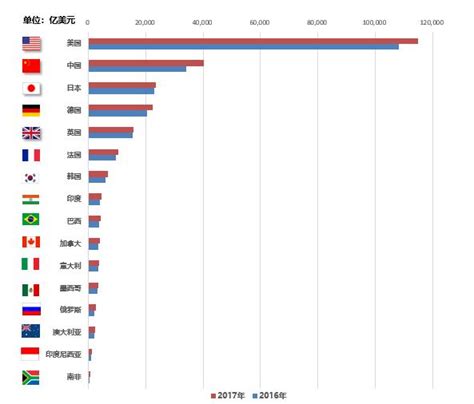 都占中國gdp三分之一了，你們還不知道數字經濟是什麼 每日頭條