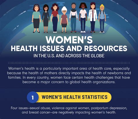 Womens Health Issues And Resources In The U S And Across The Globe