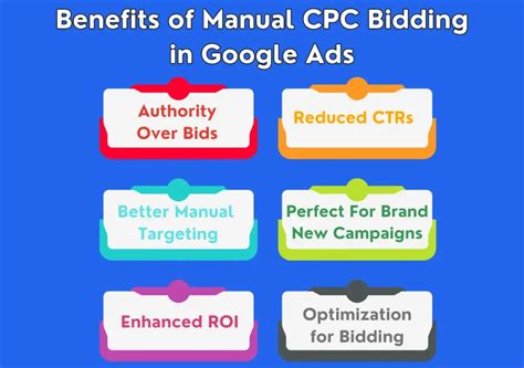 How To Set Manual Cpc In Google Ads Beginners Guide