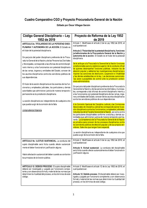 122 Cuadro Comparativo Cgd Y Proyecto Procuraduría General De La