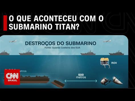 Tragédia do submarino Titan vai virar filme CNN Brasil