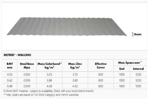 Metrib Low Profile Cladding Palmer Steel Frame And Truss