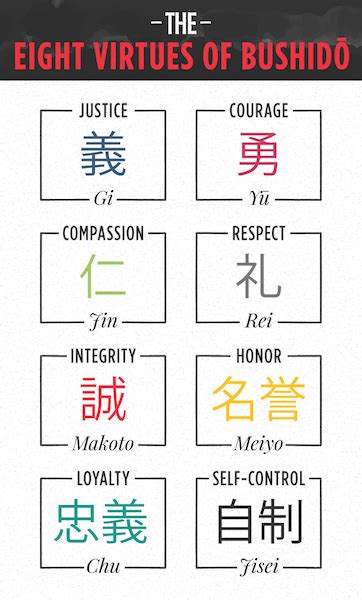 The Eight Virtues of Bushido – 1000Manifestos.com