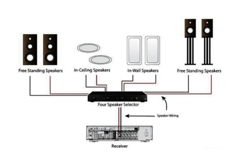 How To Connect Ceiling Speakers To Receiver A Simple Guide