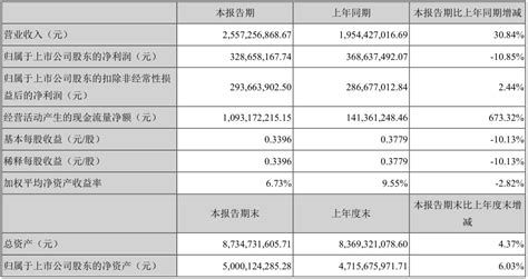 信维通信2020上半年营收2557亿元 同比增长3084 财报 — C114通信网