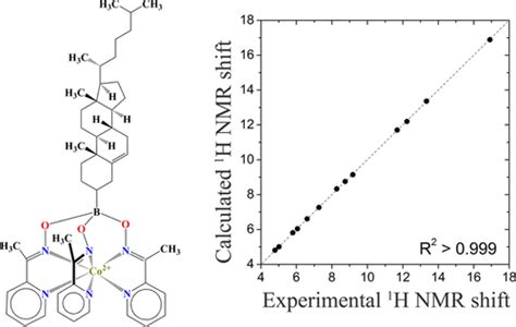 Very Large Magnetic Anisotropy Of Cage Cobalt Ii Complexes With A