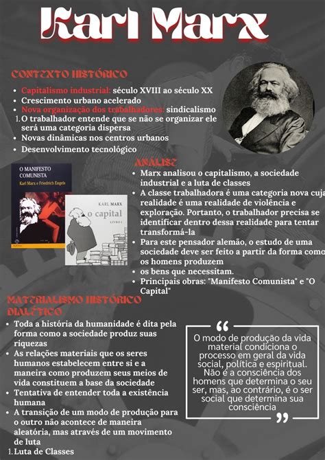 Karl Marx em 2024 Karl marx resumo Citações históricas Ensino de