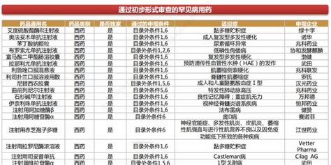 2022年国家医保谈判正式启动，创新药领涨a股，将有哪些利好？手机新浪网