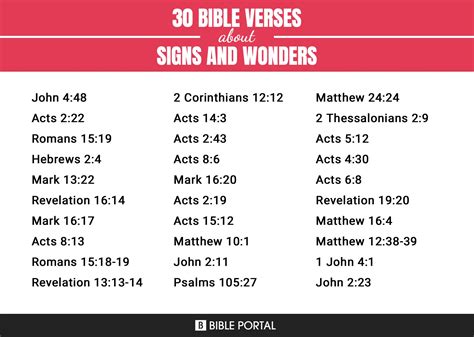 351 Bible Verses about Signs And Wonders