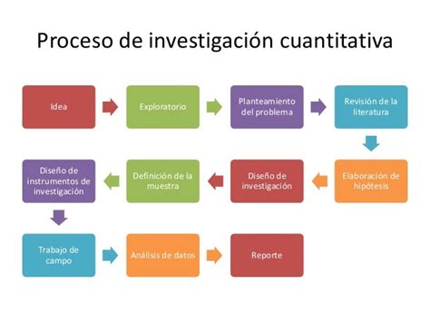 PLANIFICACIÓN DE LA INVESTIGACIÓN CUANTITATIVA