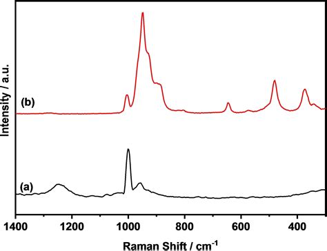 Thermal Structure Transformation Of Methylammonium Vanadate And It S