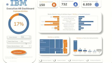 Tableau Hr Dashboard